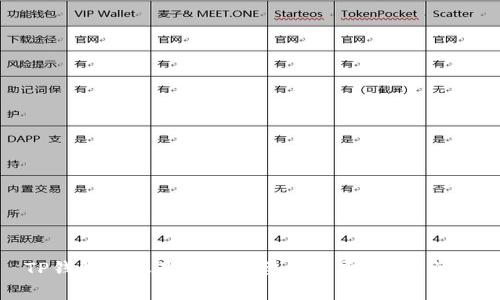 TP钱包转账是不是需要矿工费？全面解析